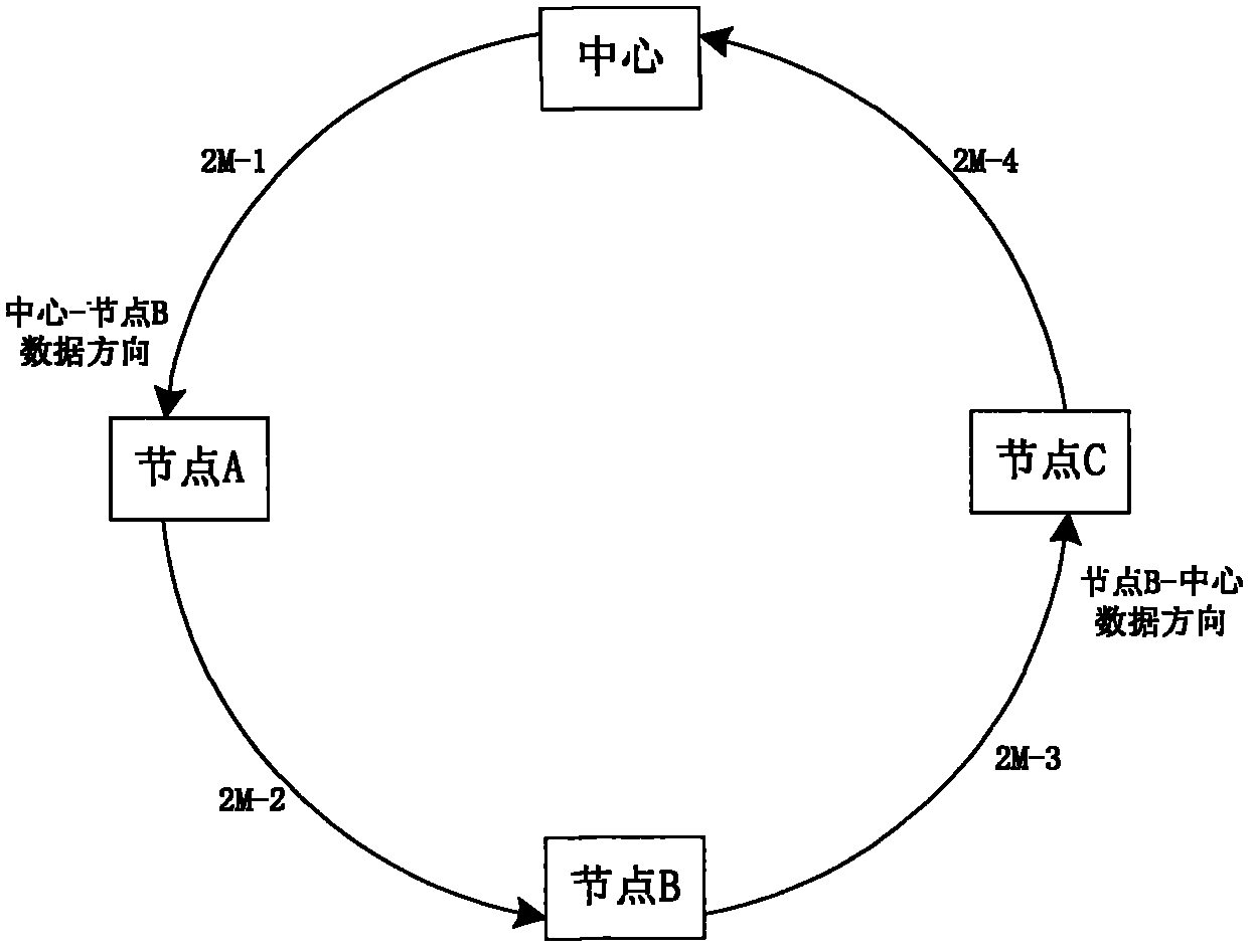 Parallel sending and selective receiving adverse bidirectional 2M ring and design method thereof