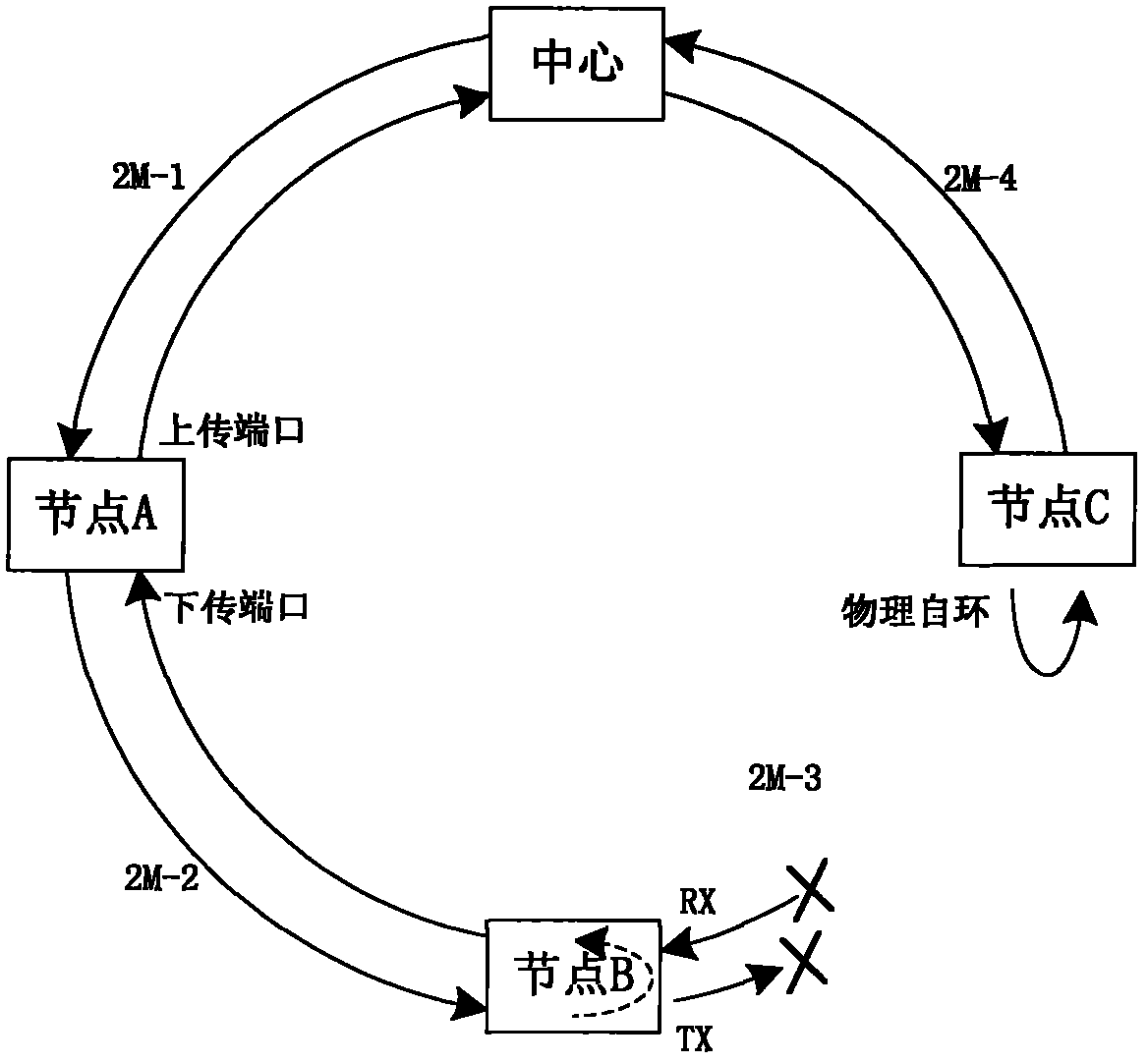 Parallel sending and selective receiving adverse bidirectional 2M ring and design method thereof