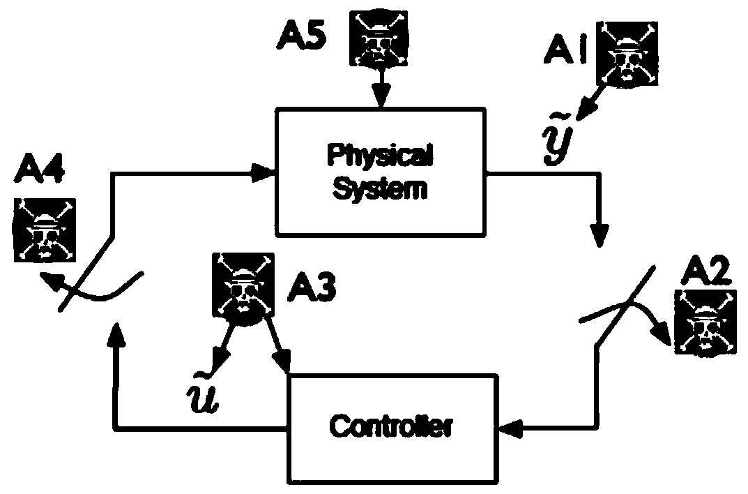 An information security risk assessment method for typical metallurgical process control systems