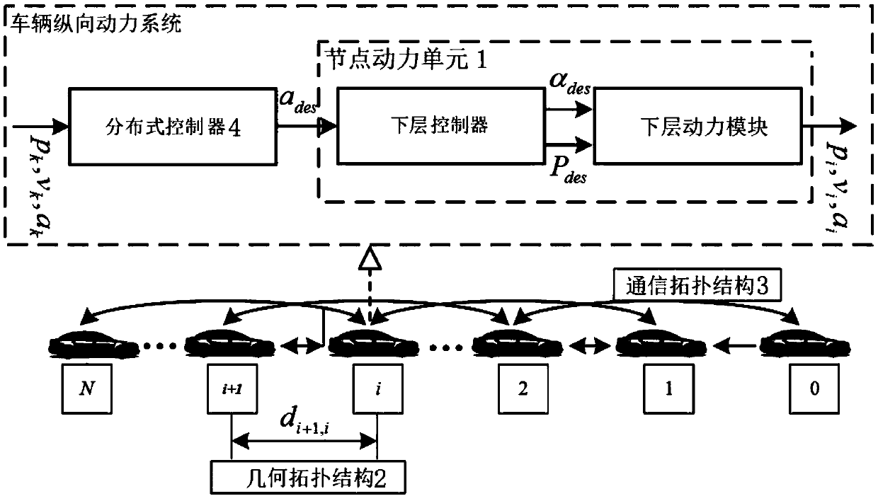 Vehicle queue stability control method considering communication delay