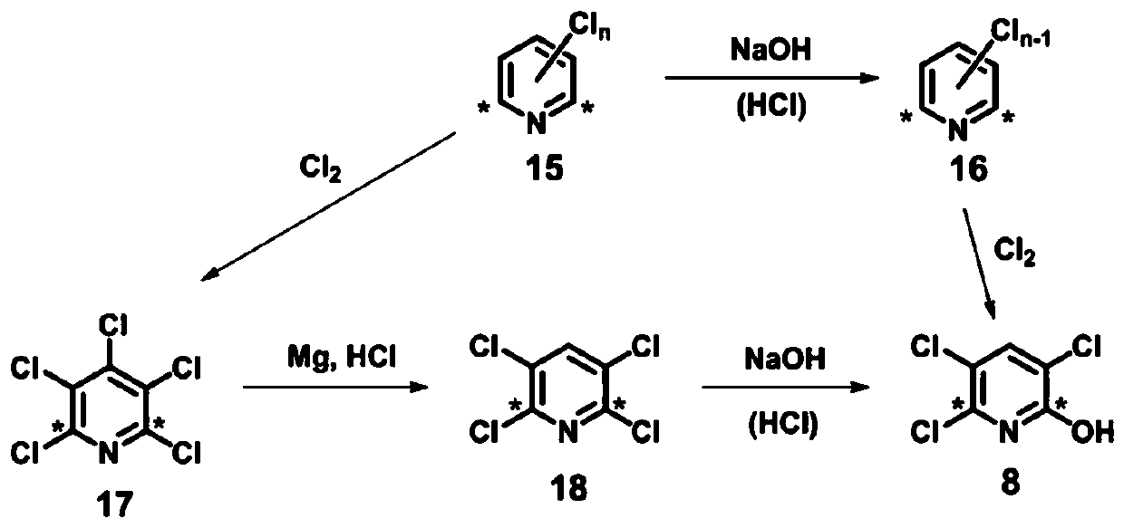 A kind of insecticide chlorpyrifos labeled with radioactive isotope carbon-14 and its synthesis method