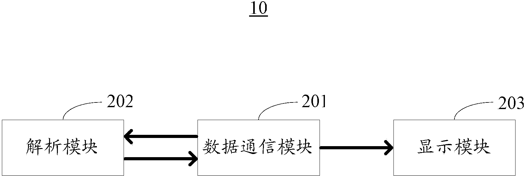 Web page transmission method, web page displaying device and system including device