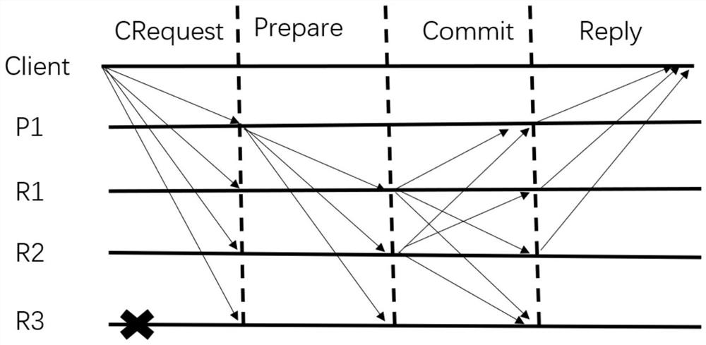 Node reputation consensus method based on block chain