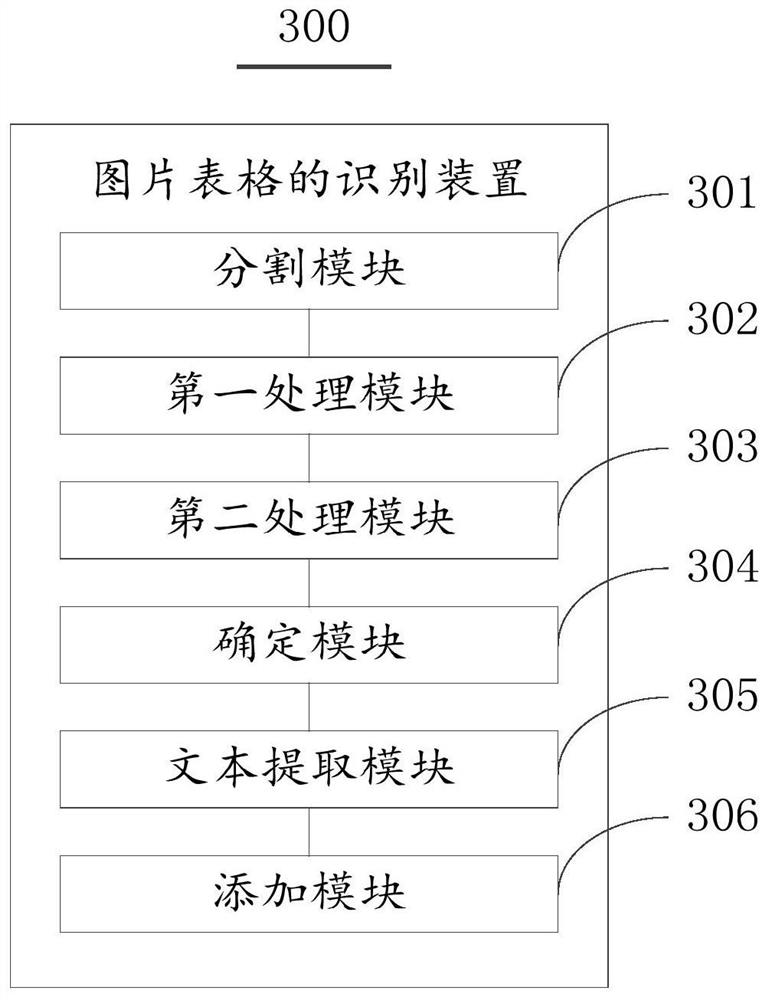 Picture table recognition method and device, electronic equipment and storage medium