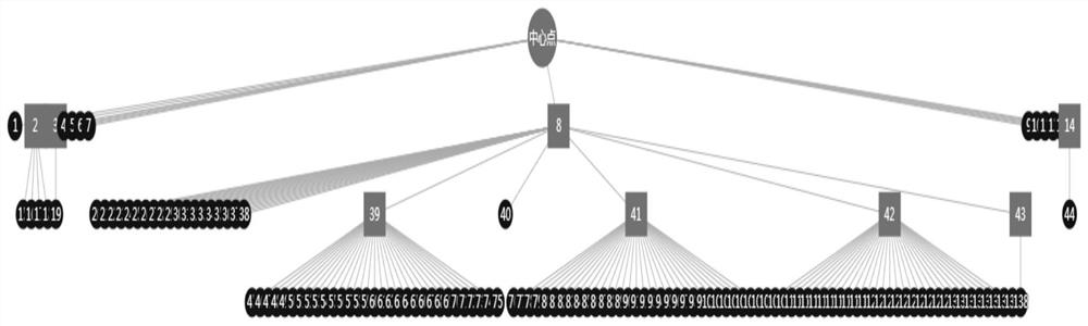 Method, device and system for visual presentation of enterprise genealogy