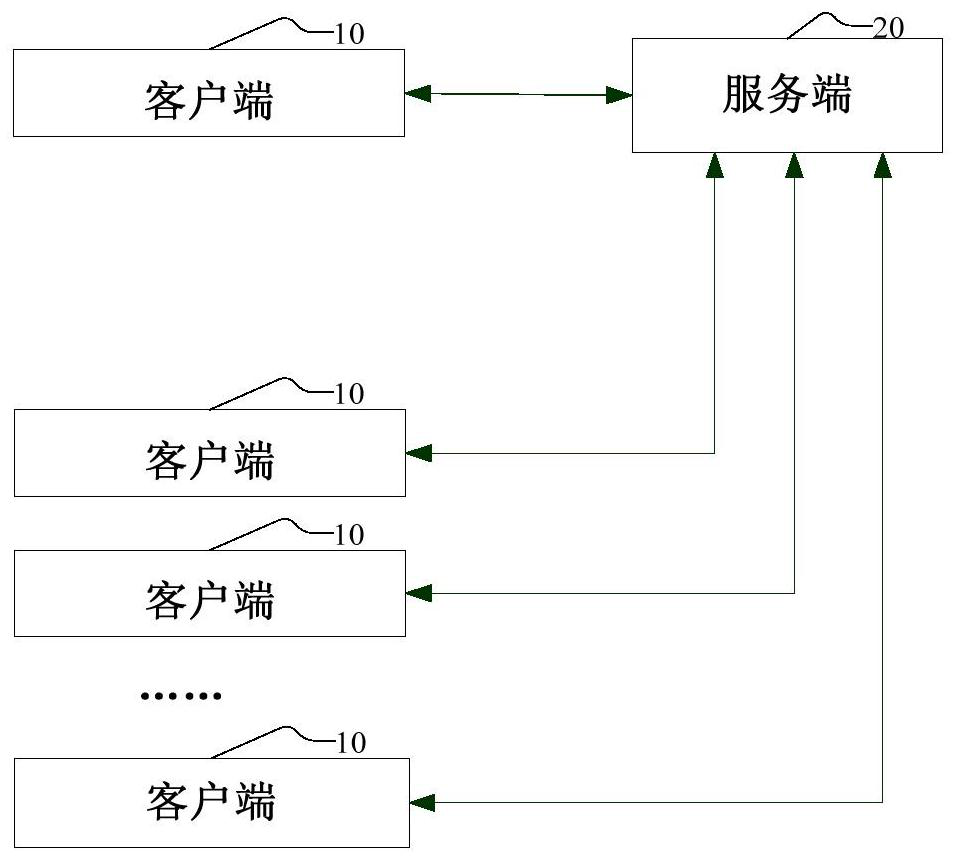 Method, device and system for visual presentation of enterprise genealogy