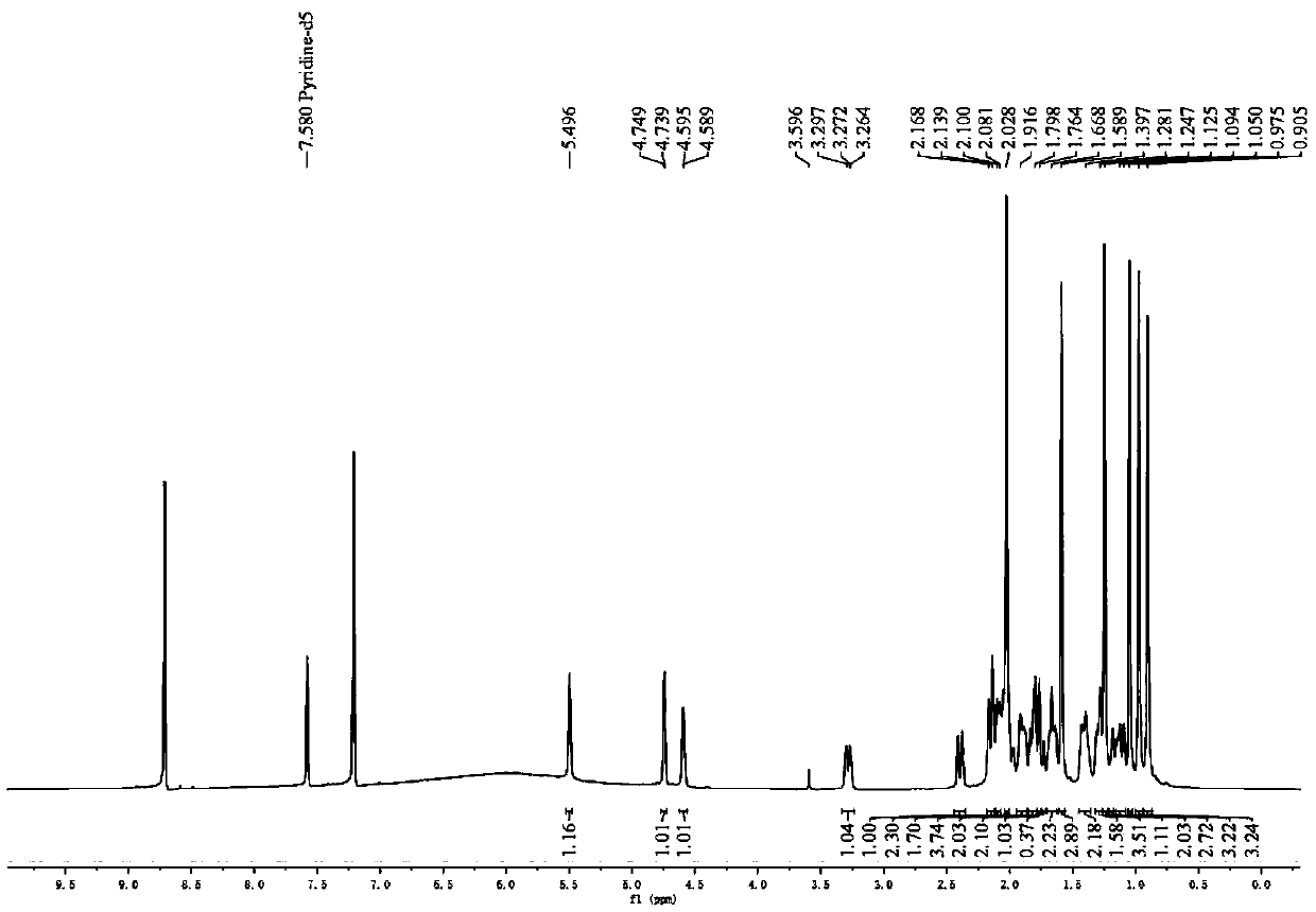 Application of triterpenoid saponin compound and salt of triterpenoid saponin compound