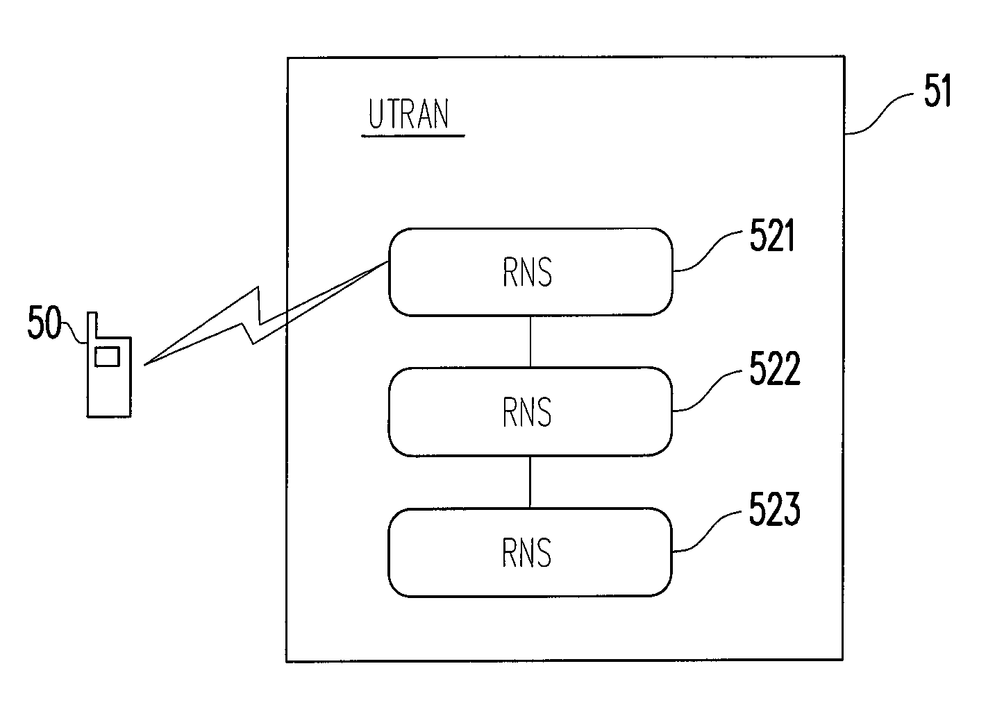 Communication system, user device thereof and synchronization method thereof