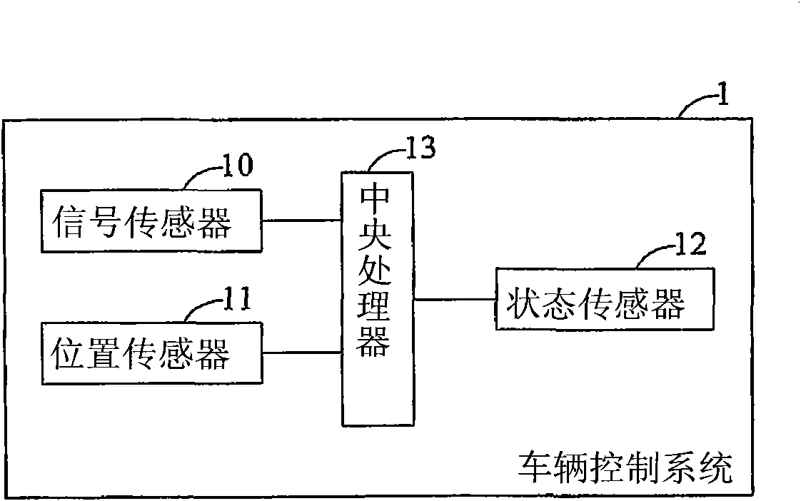Method and system for controlling vehicle