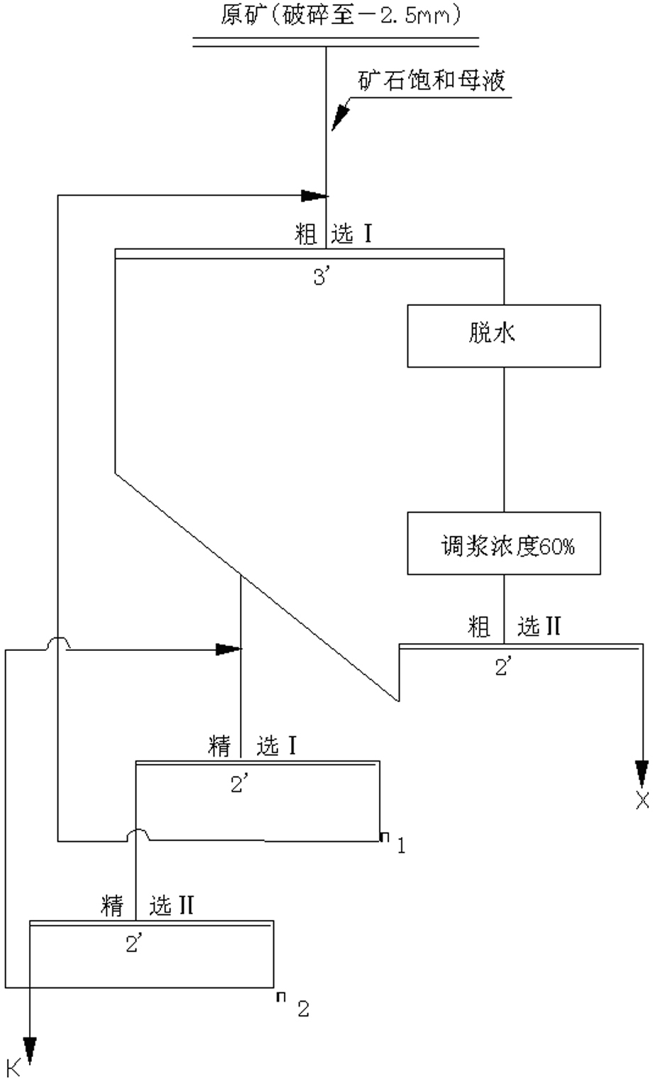 Process for extracting potassium chloride from native sylvite ore