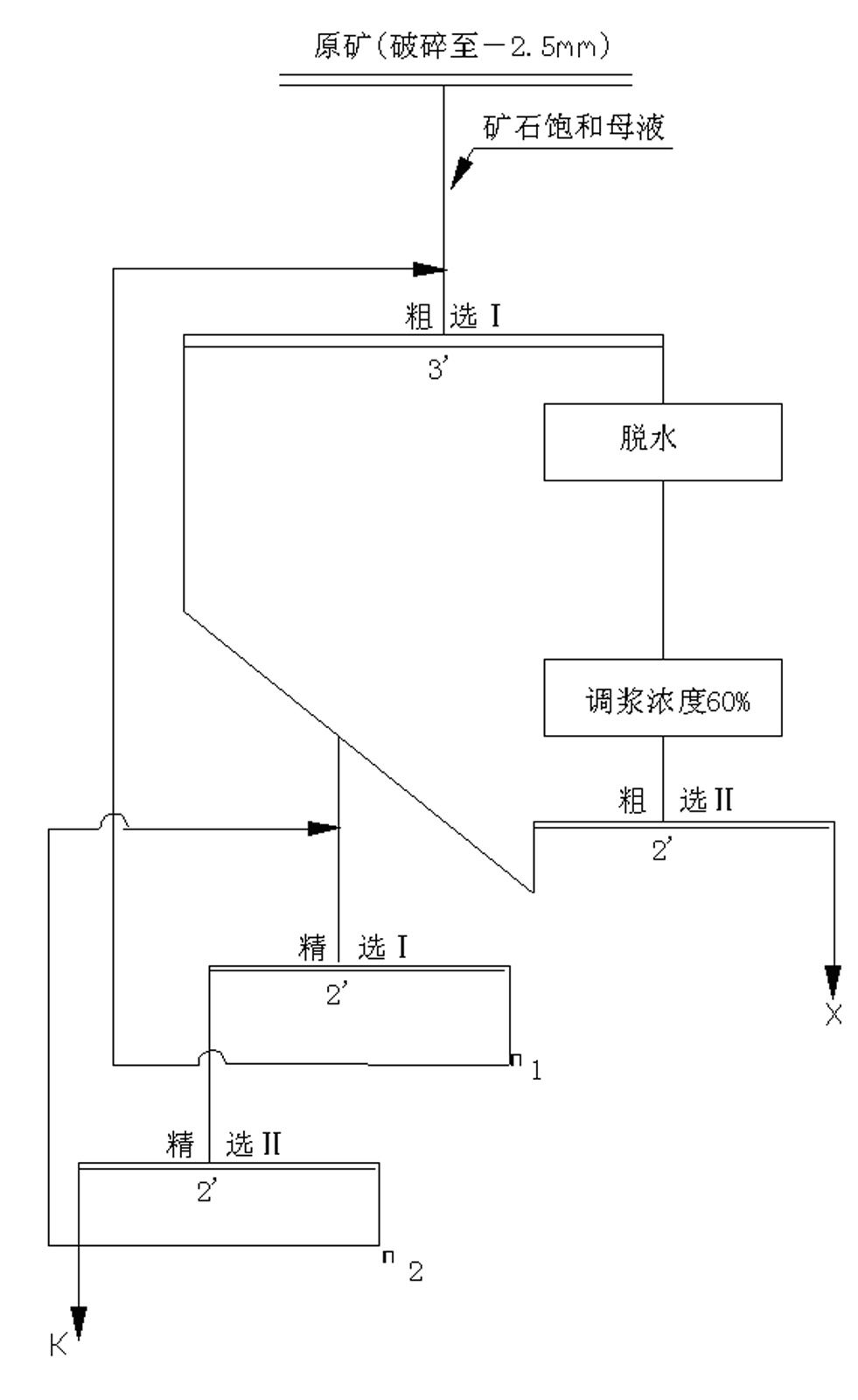 Process for extracting potassium chloride from native sylvite ore