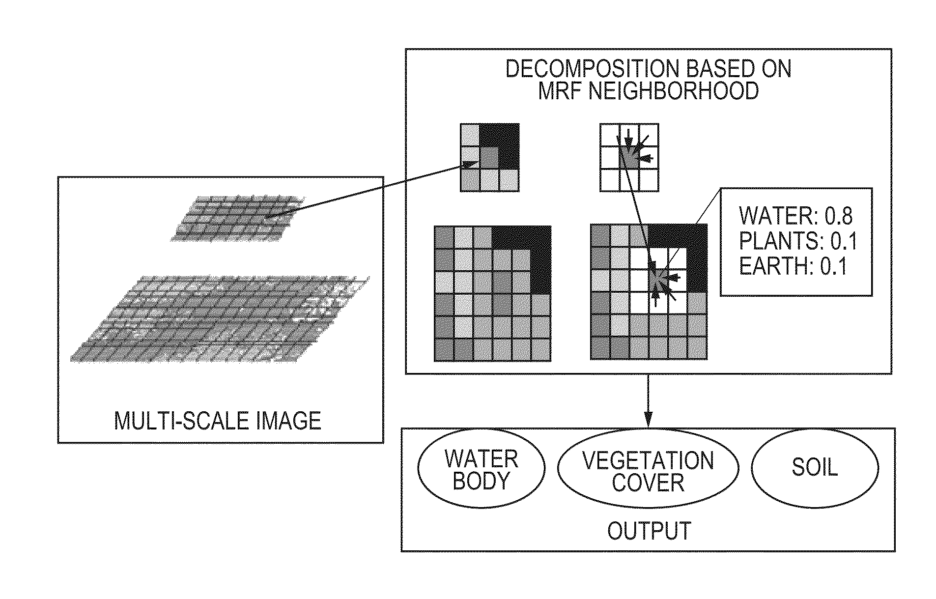 Decomposition apparatus and method for refining composition of mixed pixels in remote sensing images
