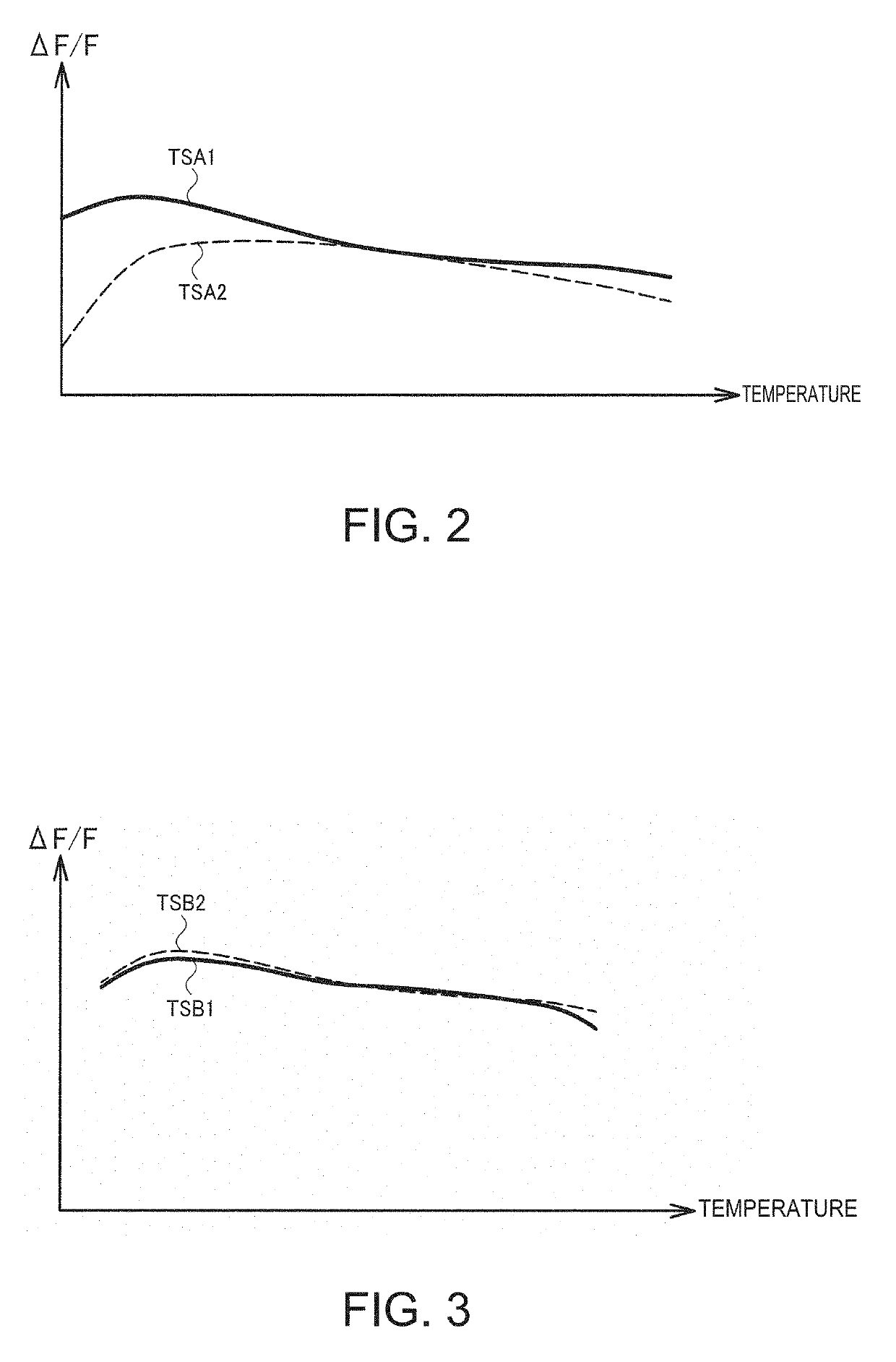 Circuit device, oscillator, electronic apparatus, and vehicle