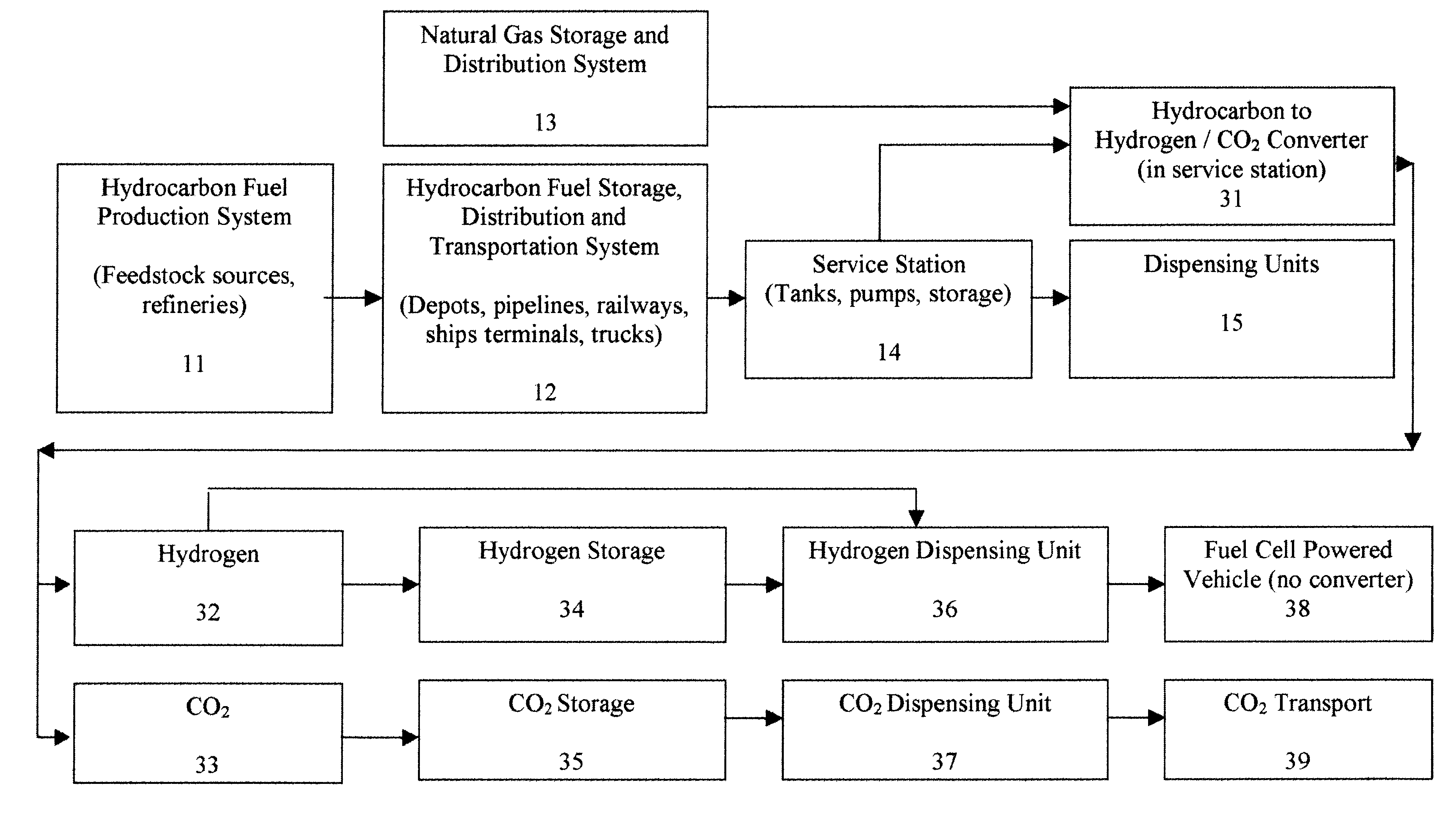 Apparatus and method for using the existing hydrocarbon distribution, storage and dispensing infrastructures for the production, distribution and dispensing of hydrogen