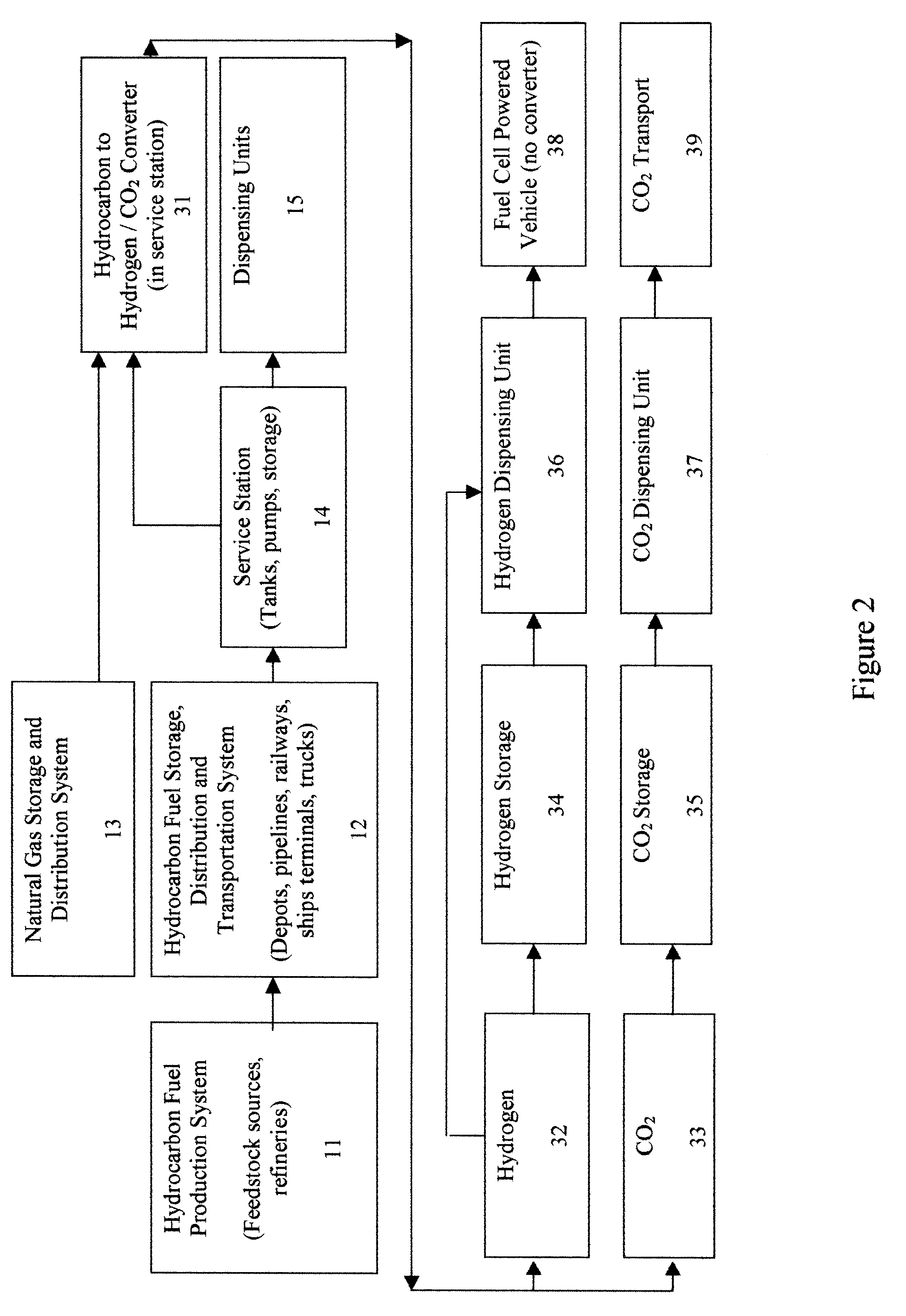 Apparatus and method for using the existing hydrocarbon distribution, storage and dispensing infrastructures for the production, distribution and dispensing of hydrogen