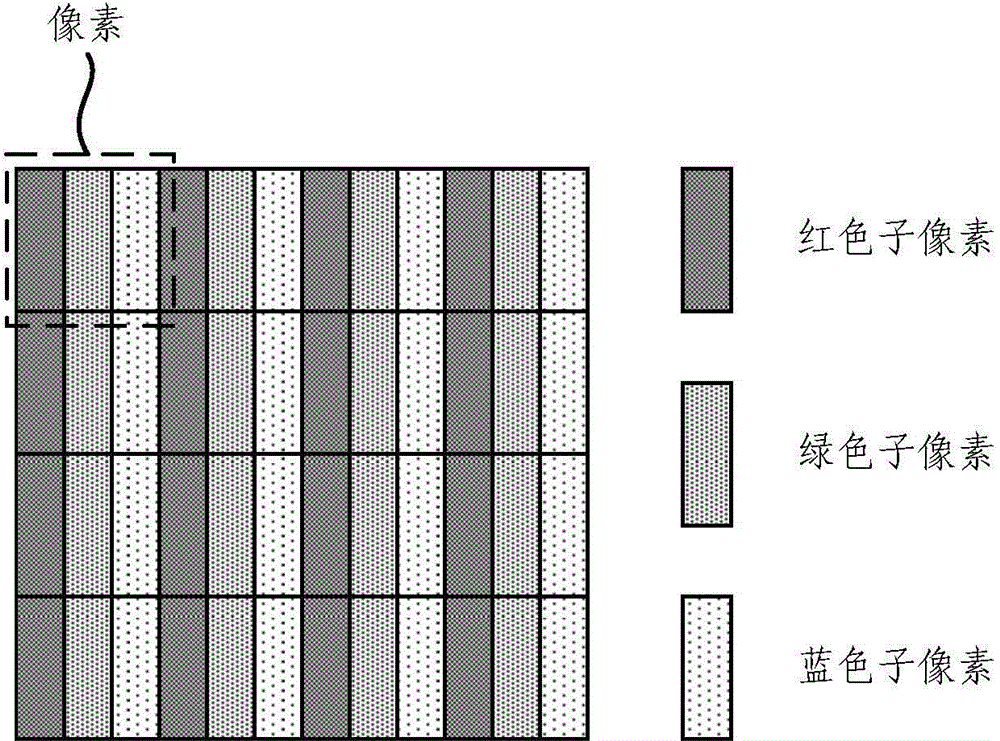 Pixel structure, display substrate and display device