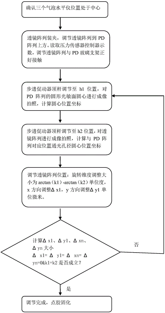 Lens array and PD array high-precision alignment mounting device and alignment method thereof