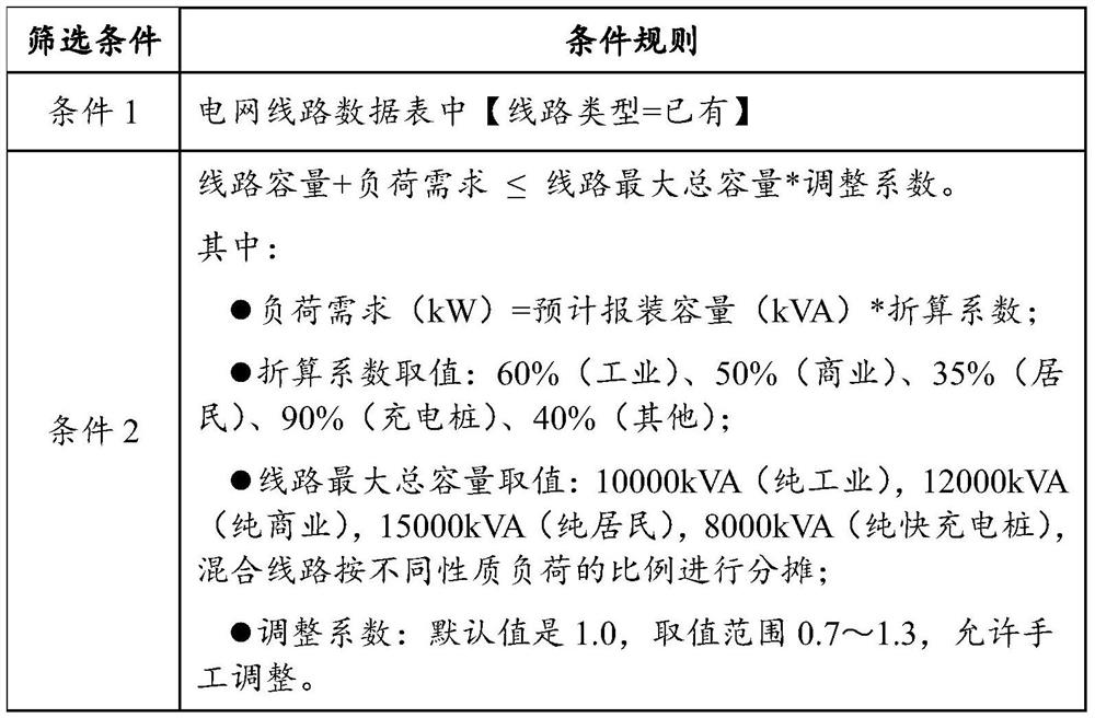 Intelligent analysis method and system for meeting requirements of medium-voltage user access power supply point