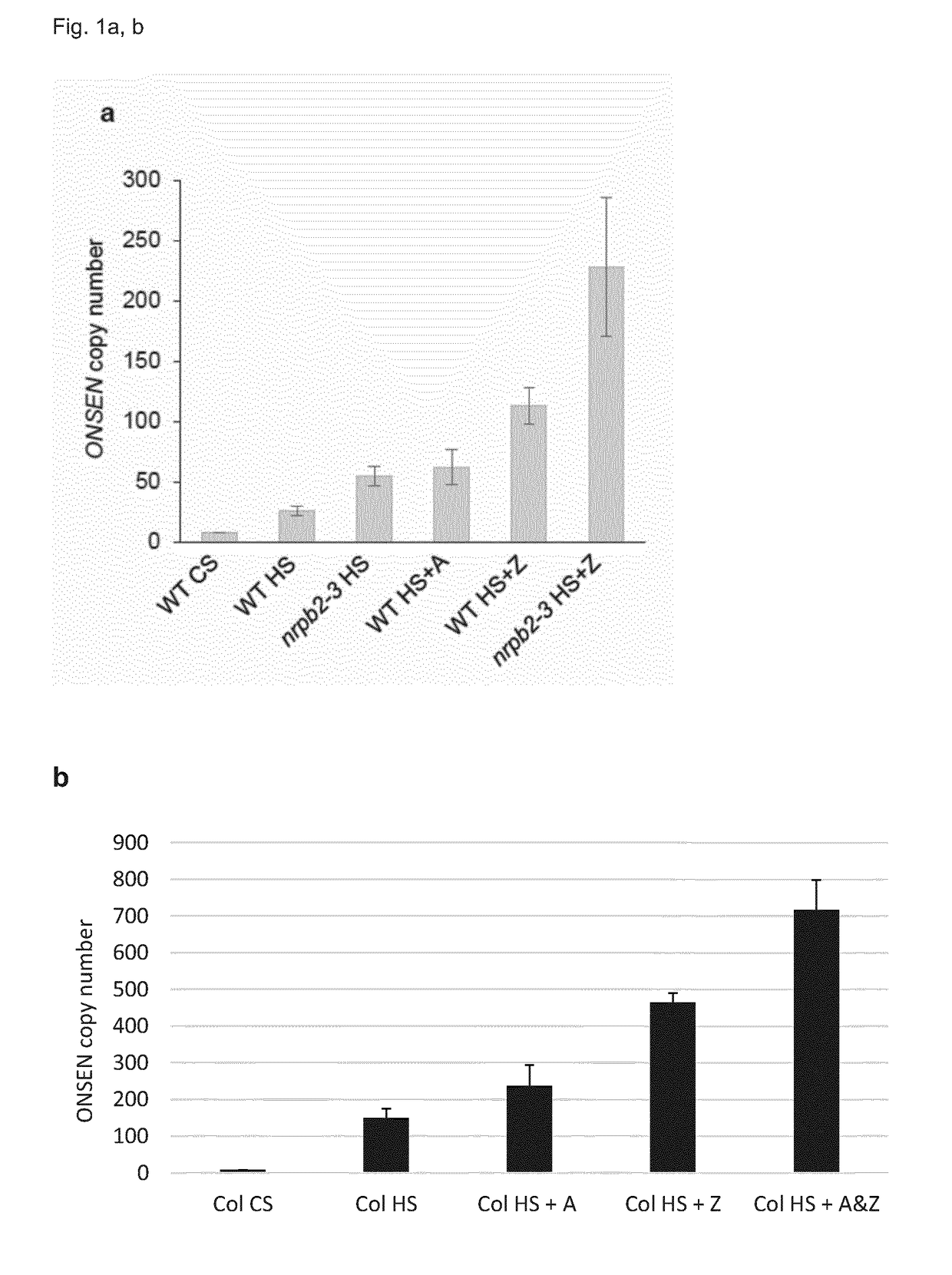 Mobilisation of transposable elements to enhance genetic and epigenetic variability in a population