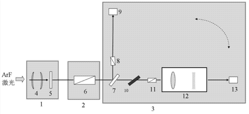 Wide test angle ArF laser polarization optics thin film element spectrum test device