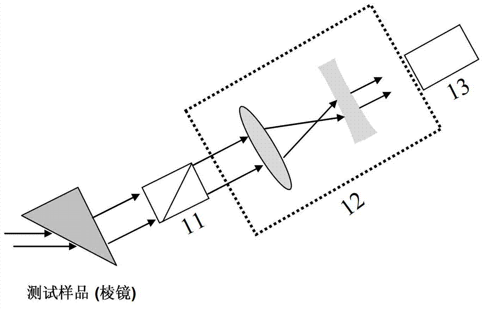 Wide test angle ArF laser polarization optics thin film element spectrum test device