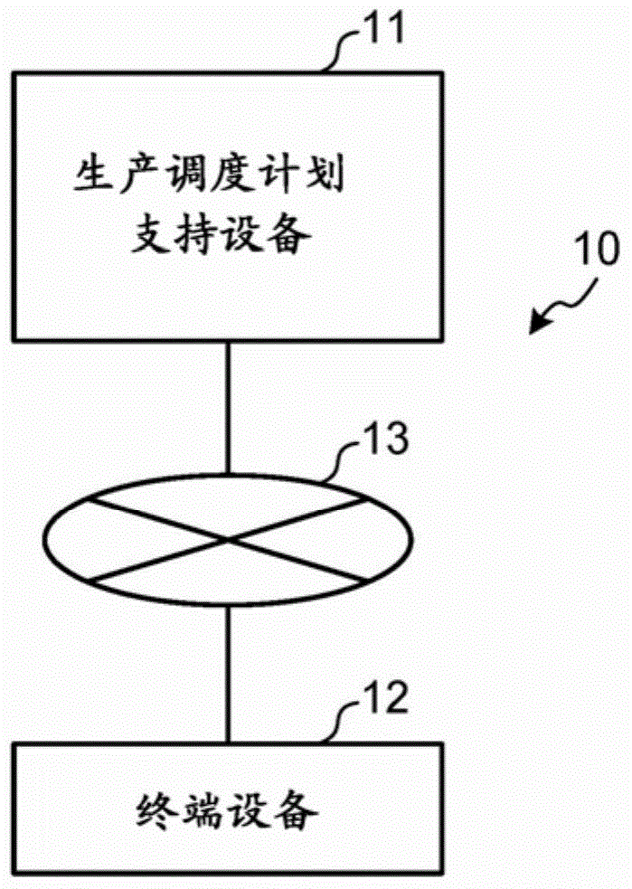 Production schedule planning support method and production schedule planning support apparatus