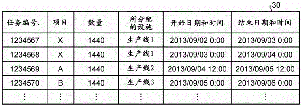 Production schedule planning support method and production schedule planning support apparatus