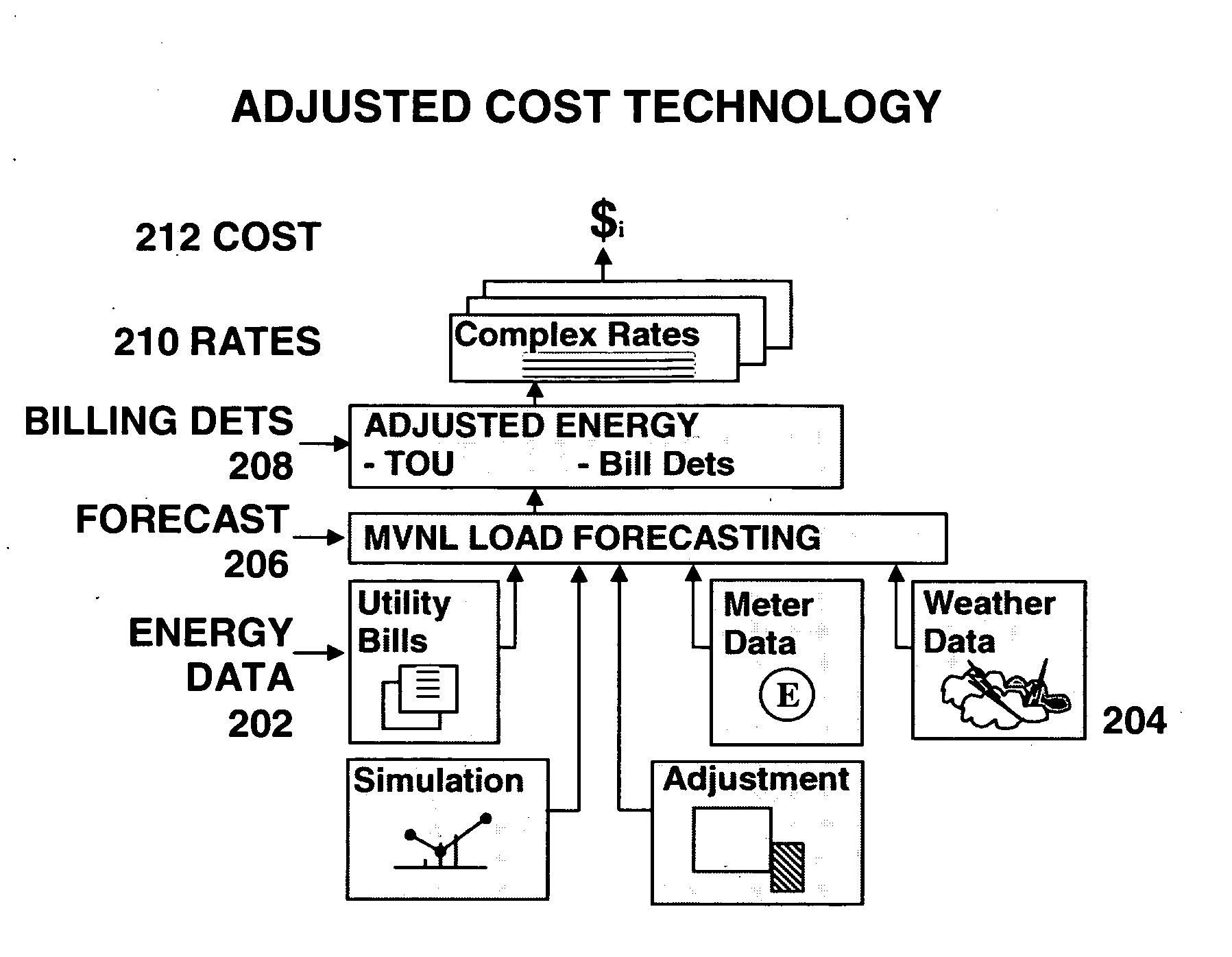 Energy and cost savings calculation system