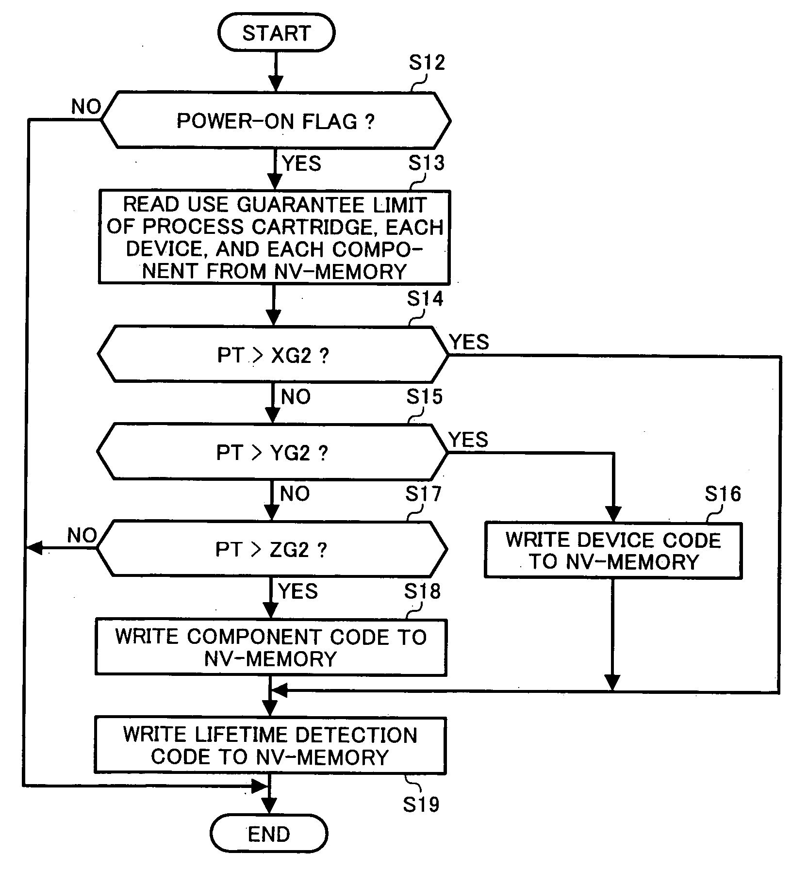 Method and apparatus for image forming capable of effectively recycling image forming unit