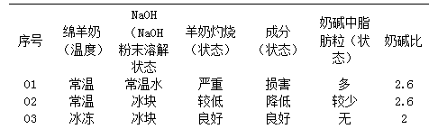 Sheep grease handmade cold soap and preparation method thereof