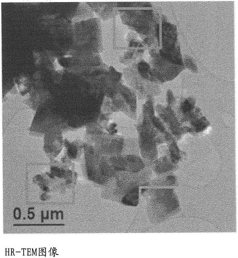 Titanium dioxide doped with fluorine and its preparation method