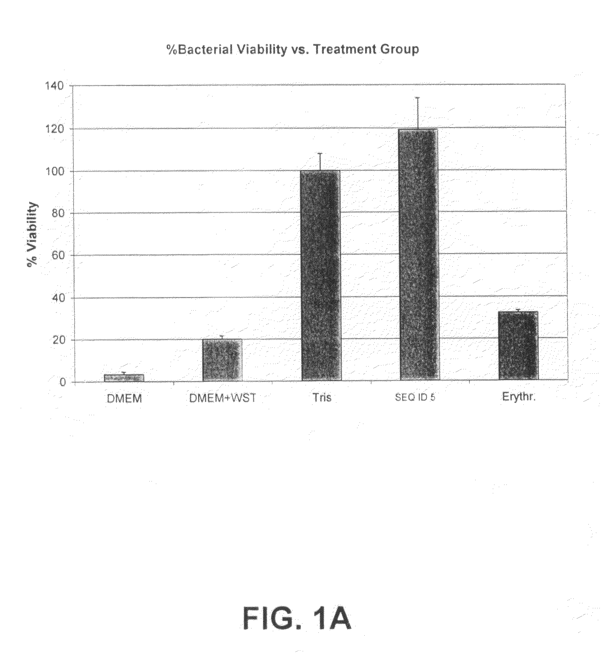 Novel peptides for treating and preventing immune-related disorders, including treating and preventing infection by modulating innate immunity