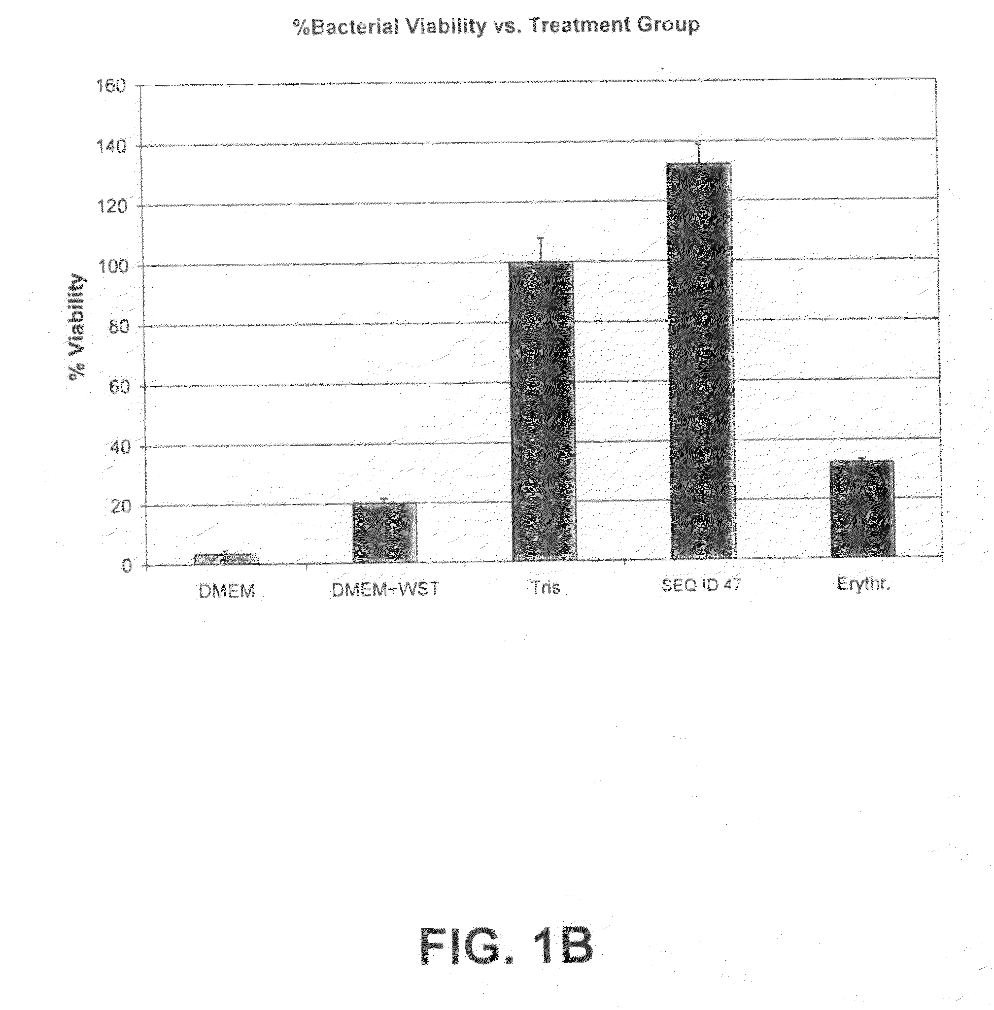 Novel peptides for treating and preventing immune-related disorders, including treating and preventing infection by modulating innate immunity