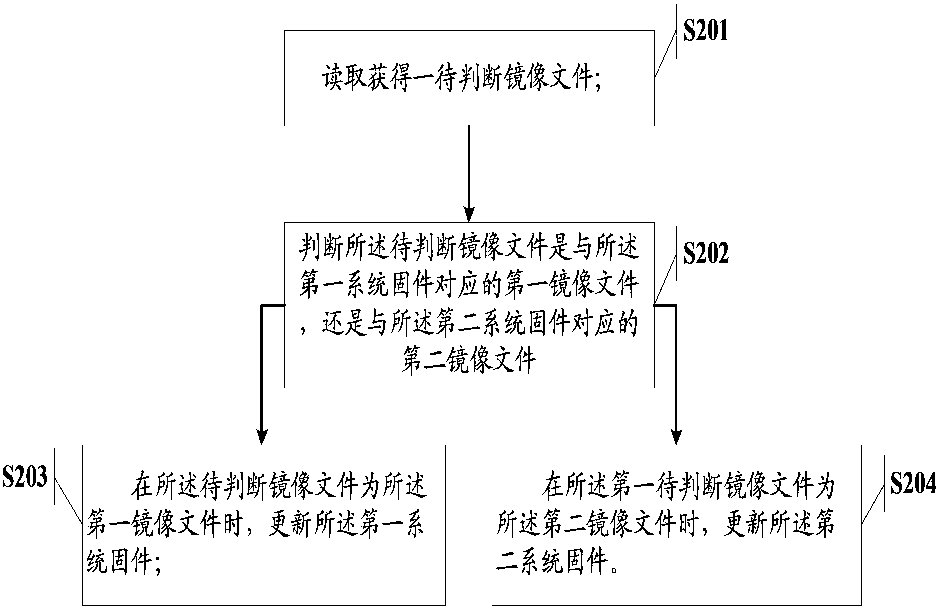 Electronic device and method for updating system firmware