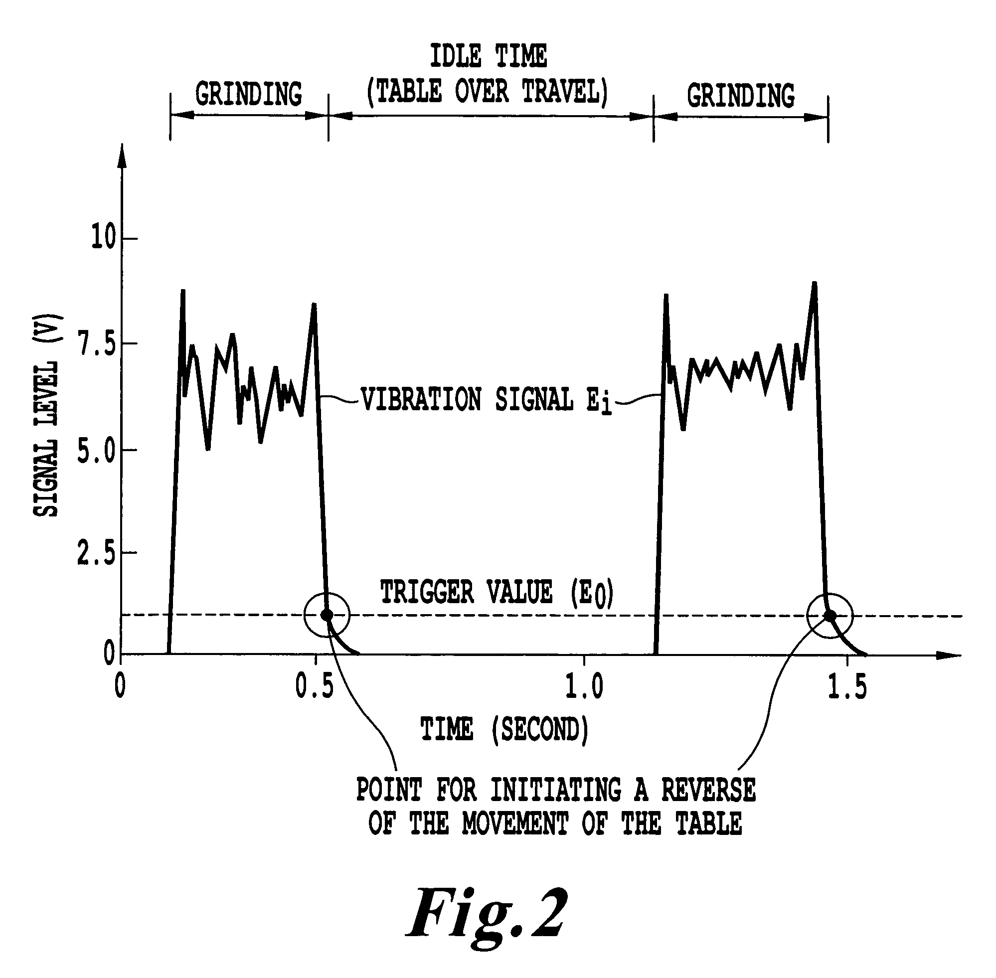 Grinding method of a workpiece and grinding apparatus