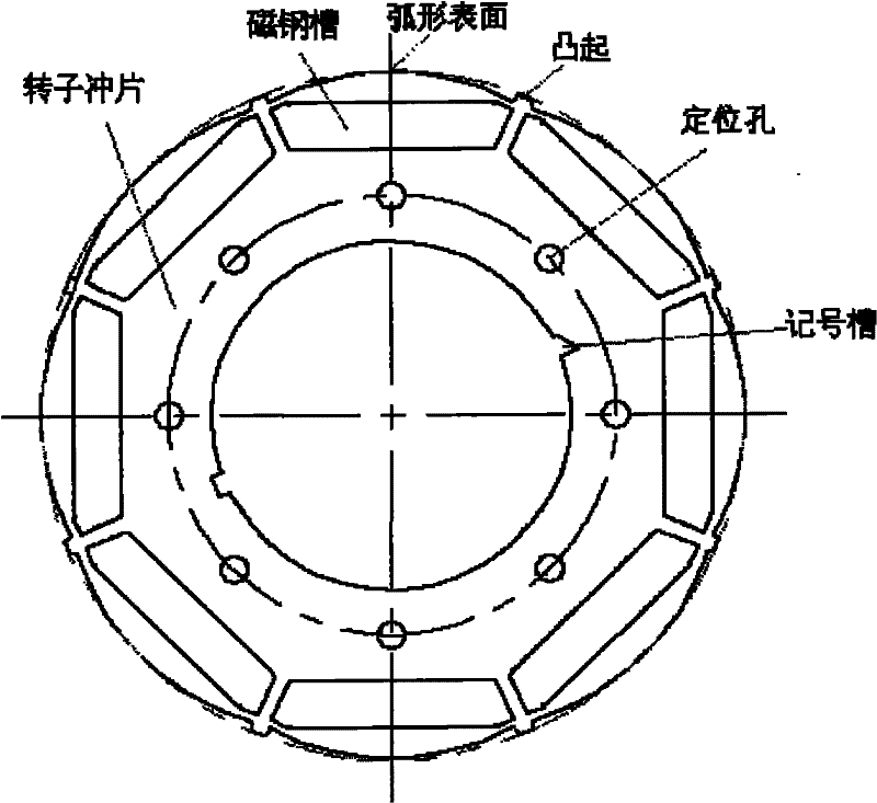 Novel rotor lamination structure