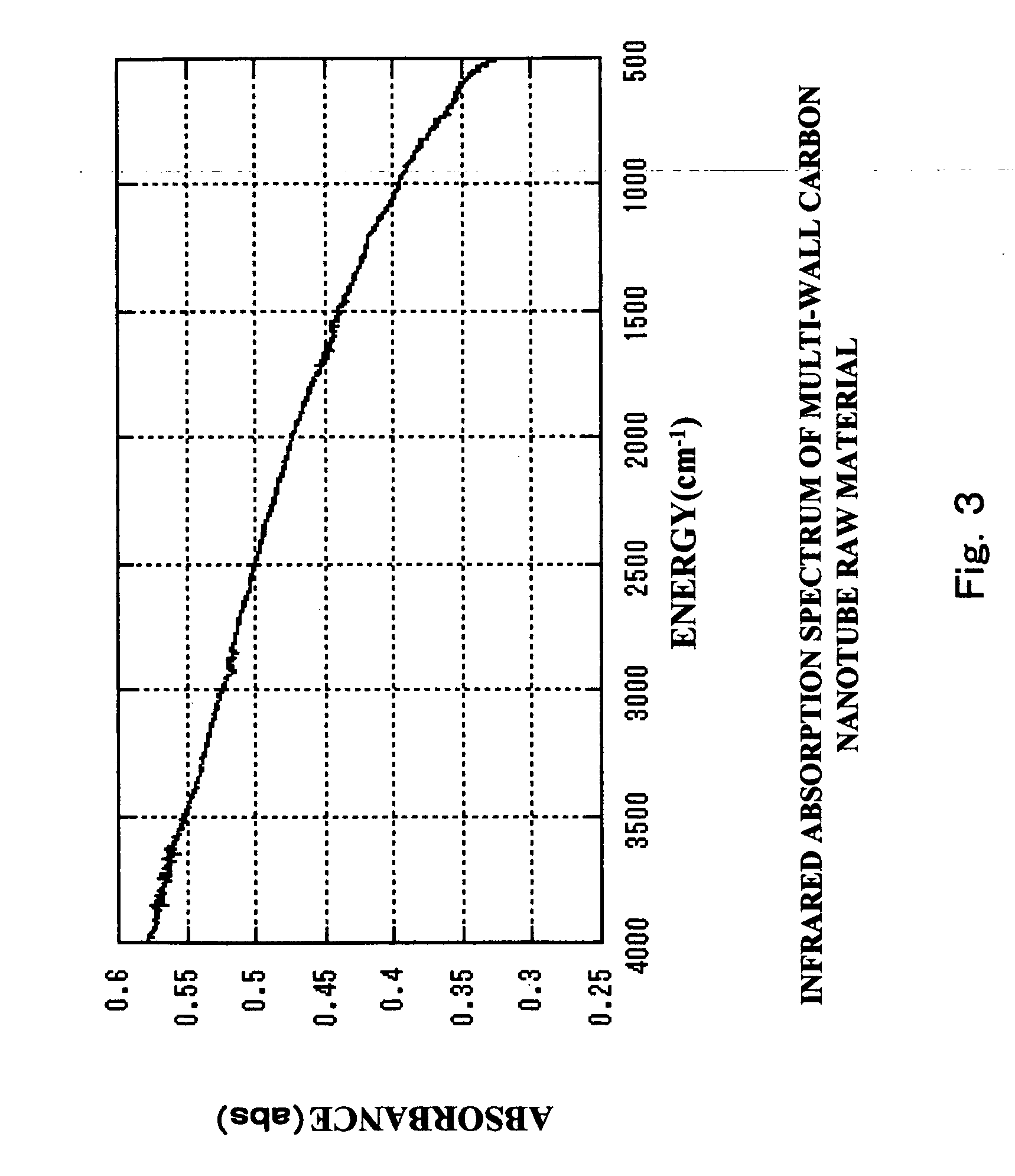 Liquid mixture, structure, and method of forming structure