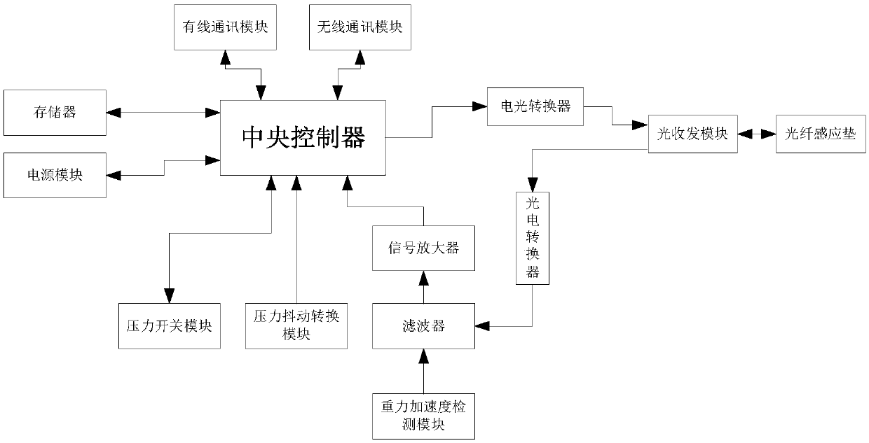 System for detecting physical signs of human body