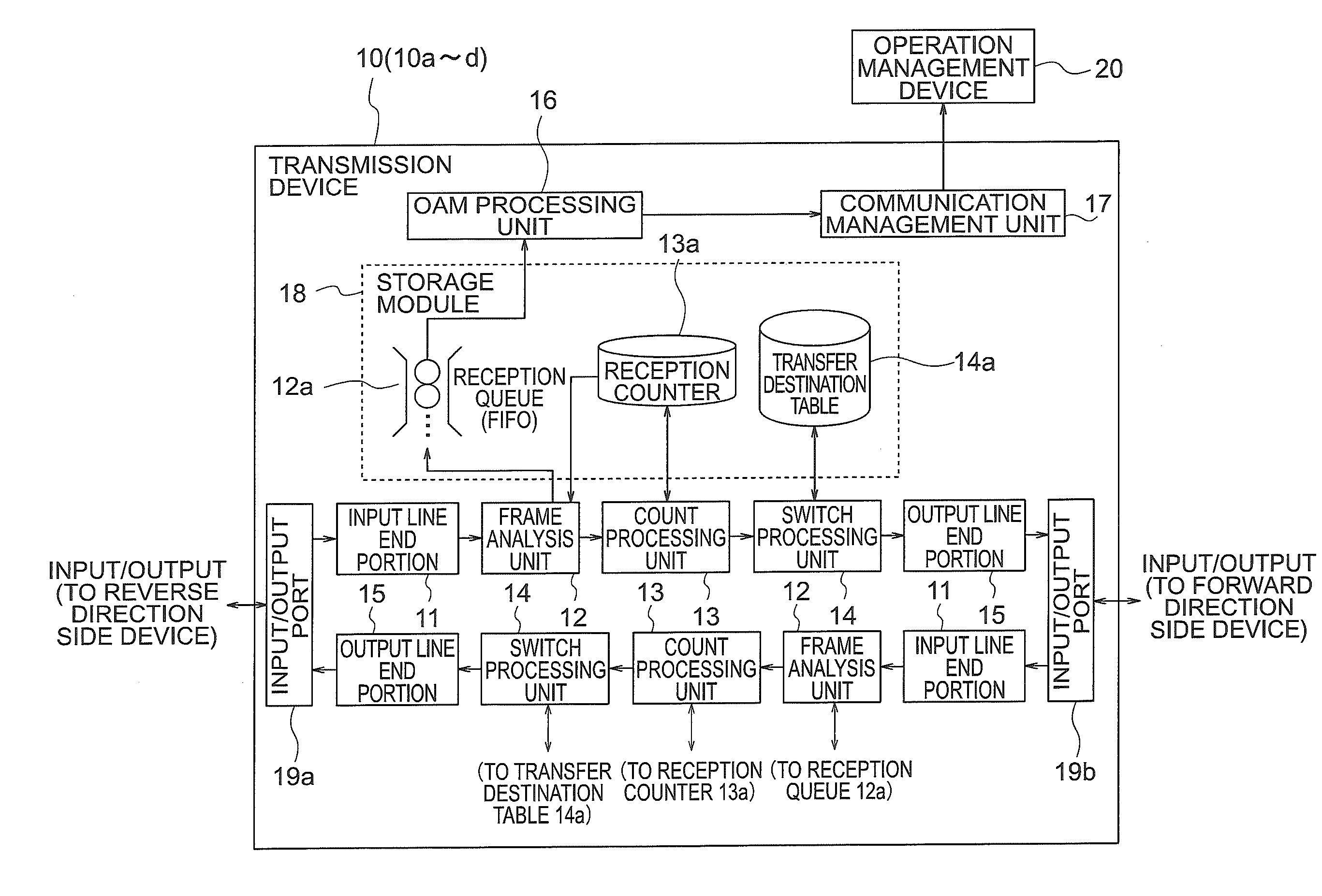 Transmission system, transmission device, packet loss ratio measurement method, and packet loss ratio measurement program