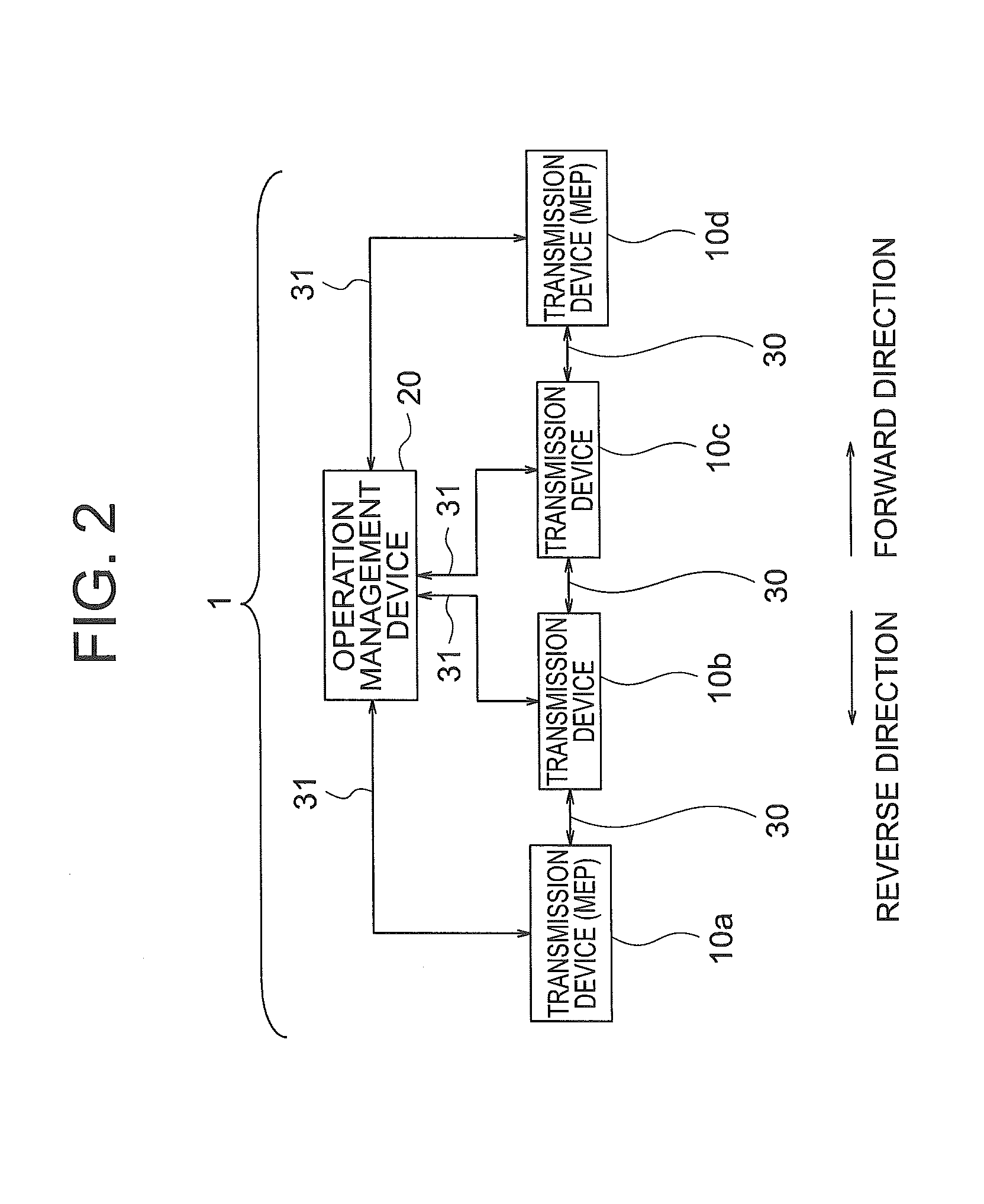 Transmission system, transmission device, packet loss ratio measurement method, and packet loss ratio measurement program