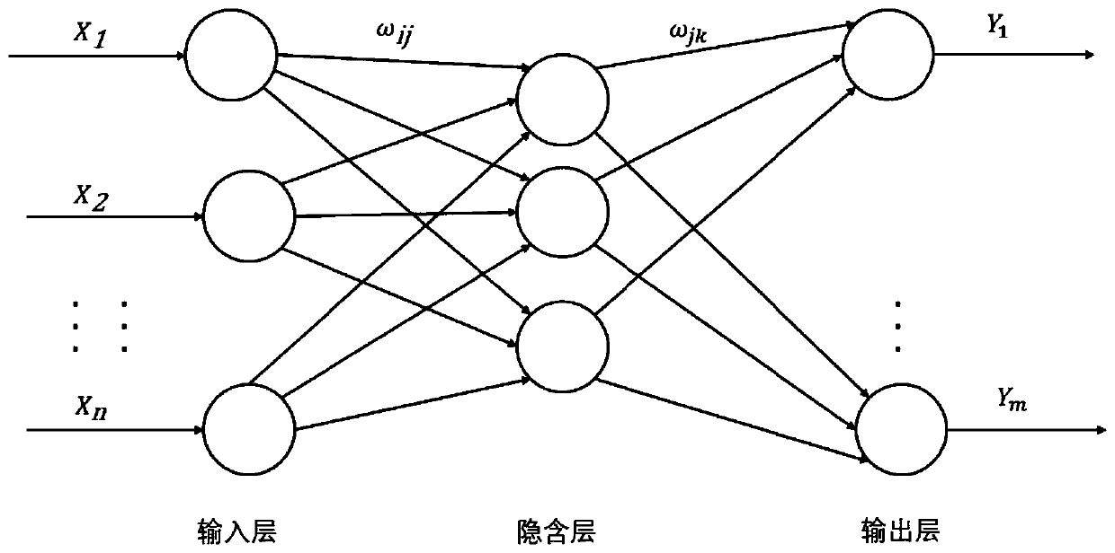 Surface permanent magnet synchronous motor model predictive control method based on BP neural network