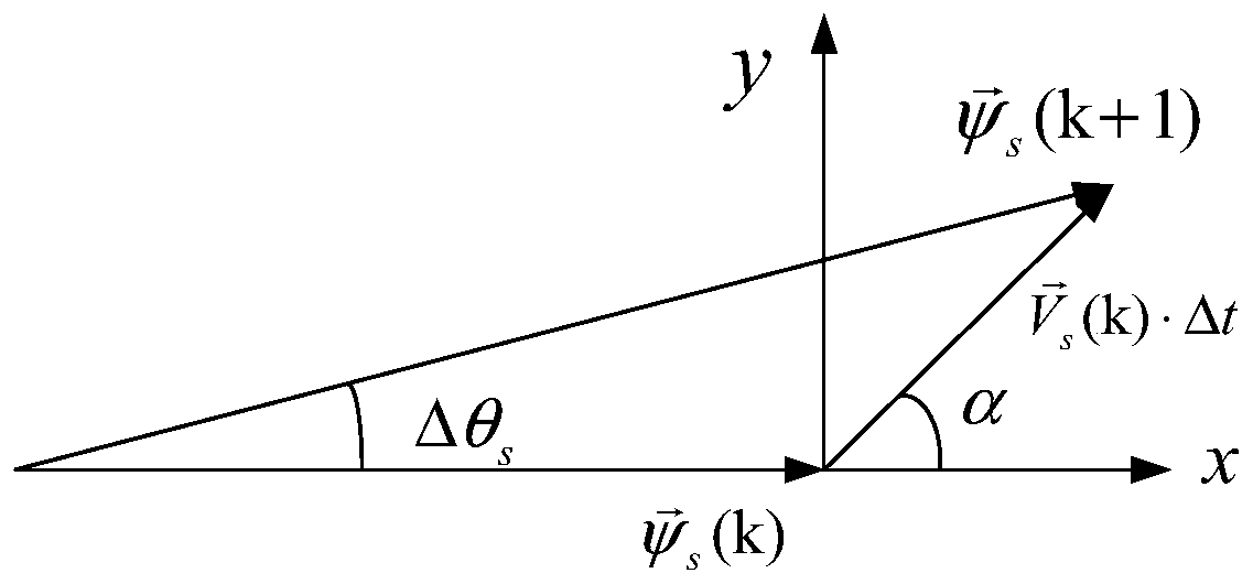 Surface permanent magnet synchronous motor model predictive control method based on BP neural network