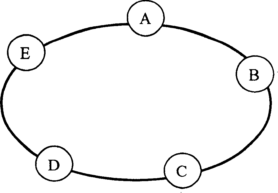 Method for implementing resource reservation on packet ring