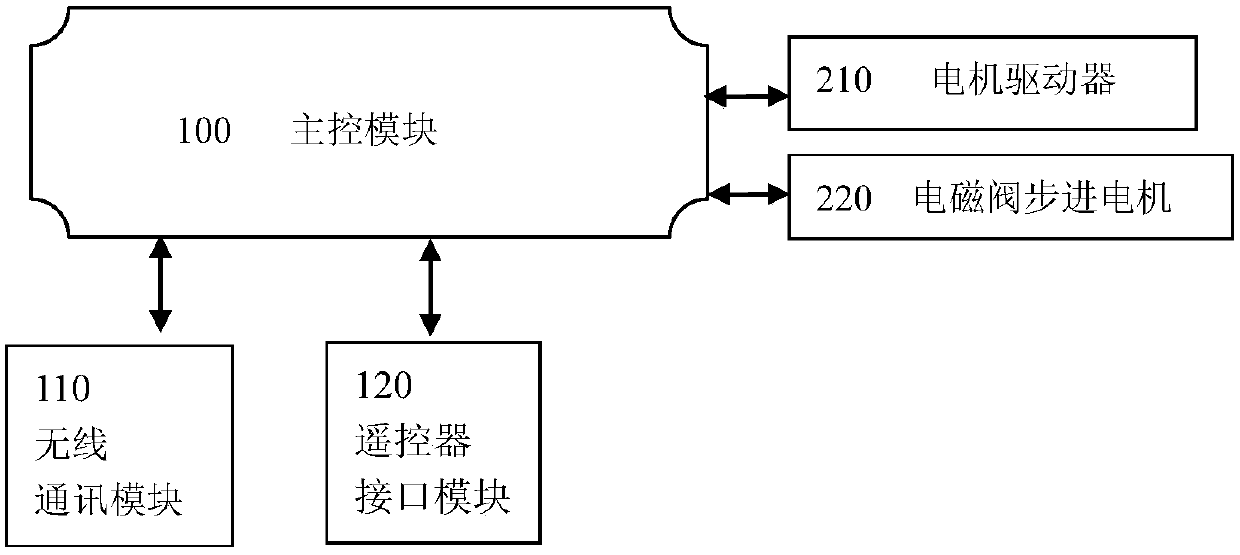 Kettle traveling on residential roof photovoltaic panels