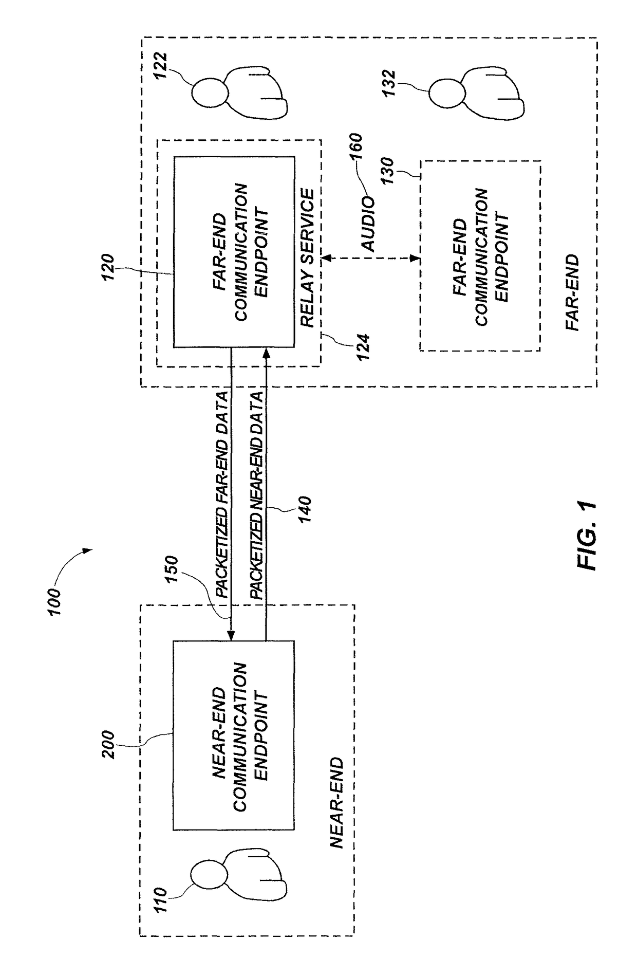 Communication endpoints and related methods for forward error correction of packetized data