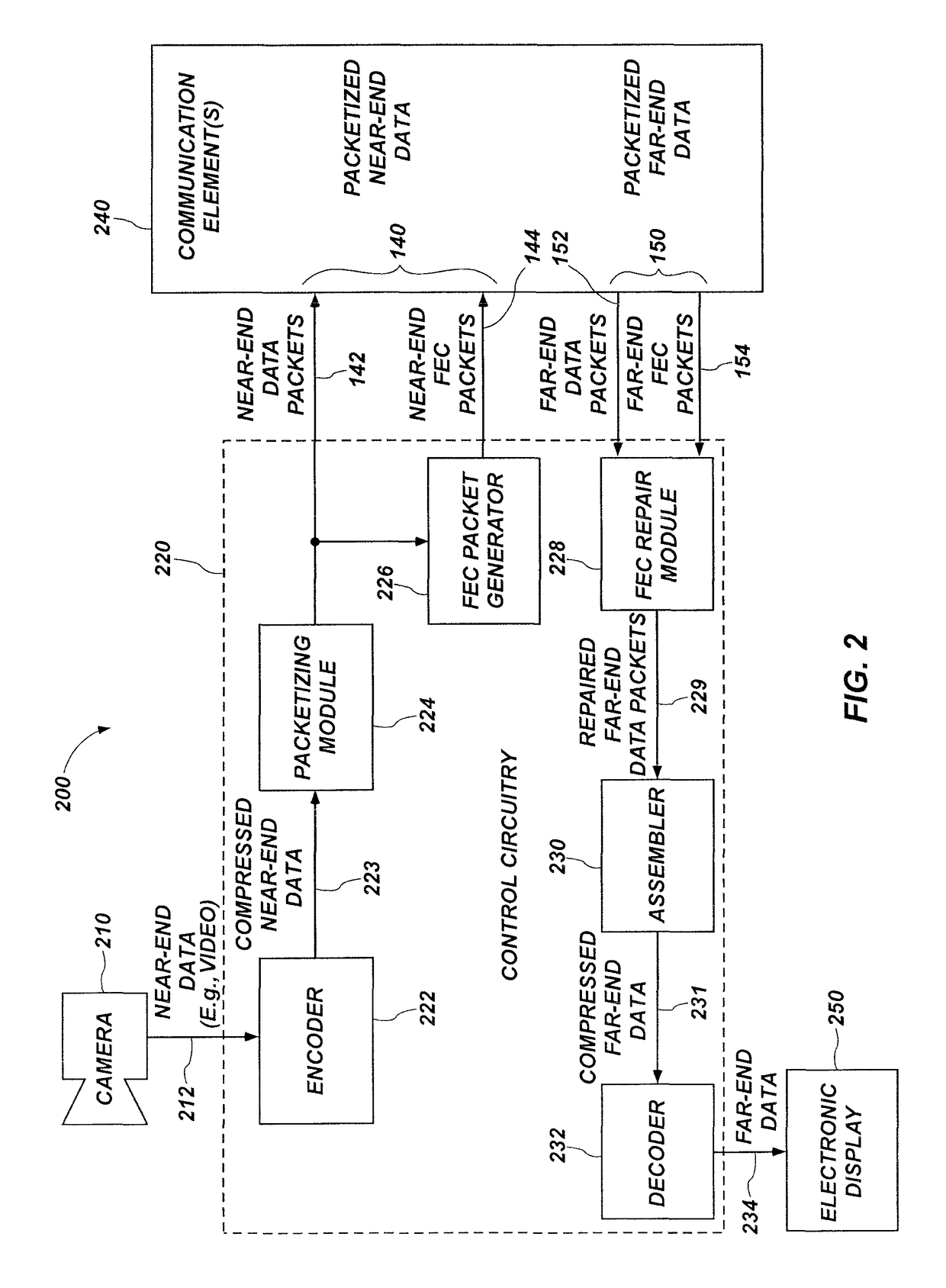 Communication endpoints and related methods for forward error correction of packetized data