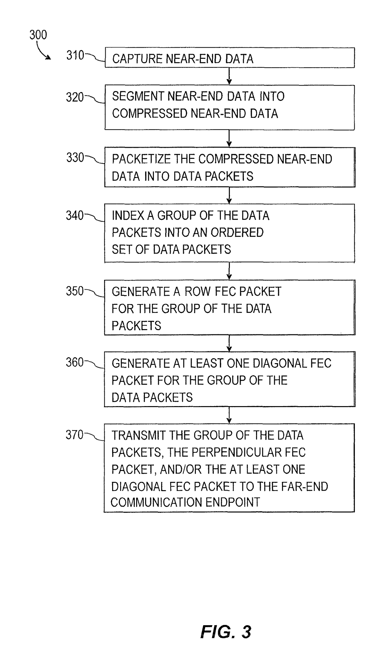 Communication endpoints and related methods for forward error correction of packetized data