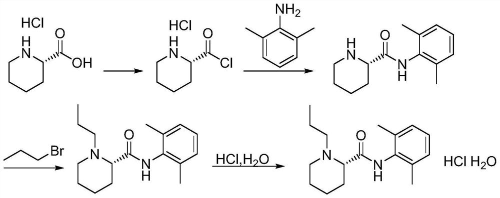 Preparation method of ropivacaine hydrochloride impurities