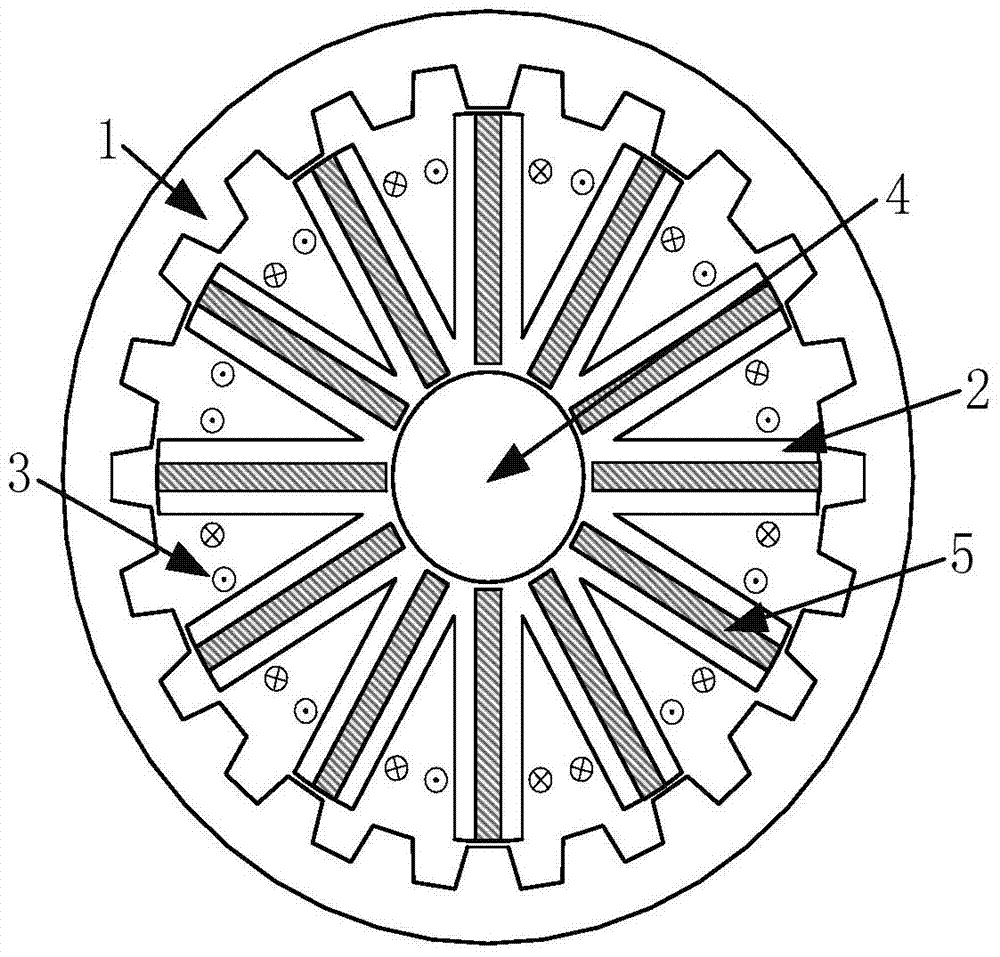 Design Method of Flux Switching External Rotor Motor Based on Electrothermal Bidirectional Coupling
