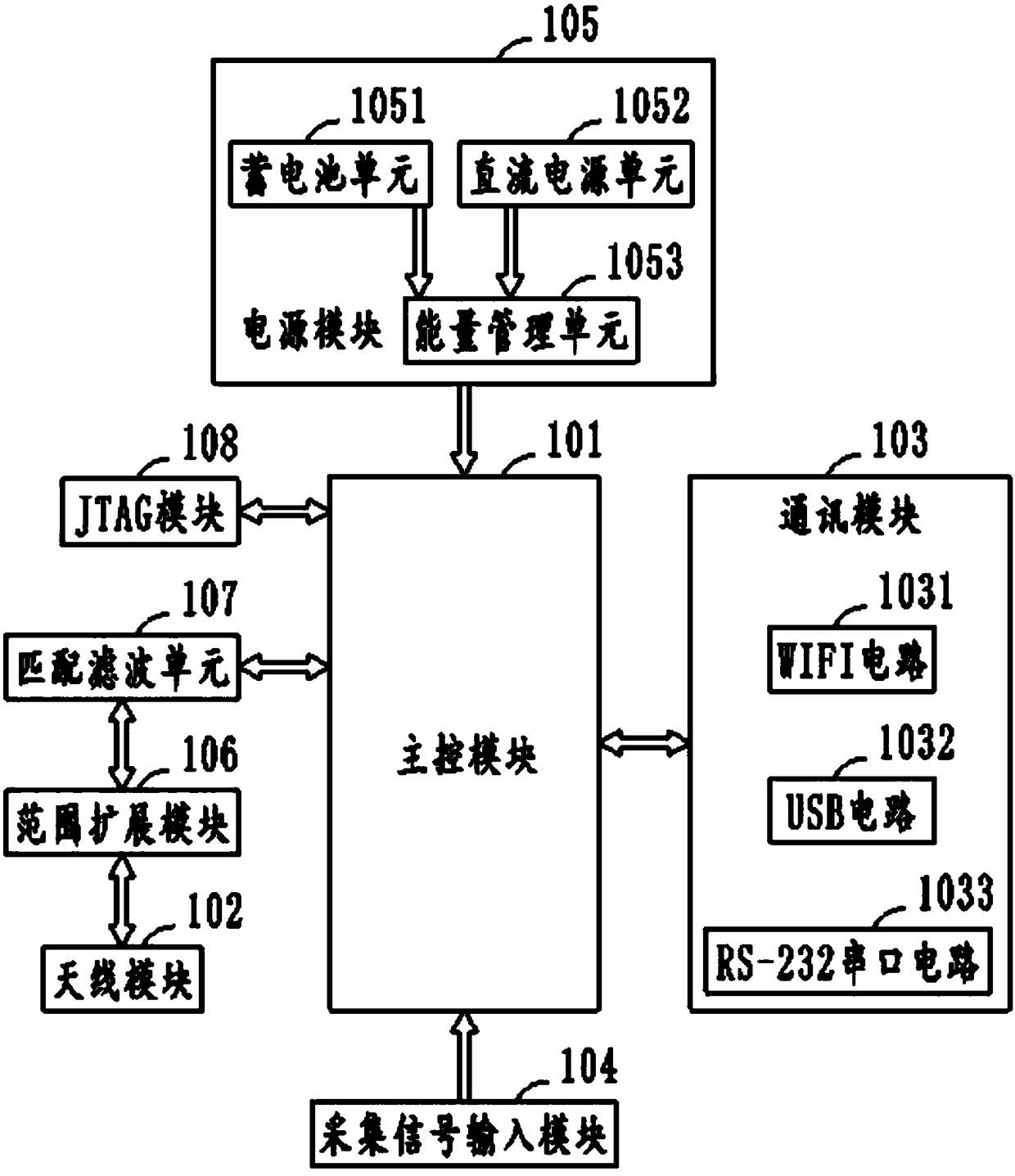 Remote multifunctional wireless sensor node and system